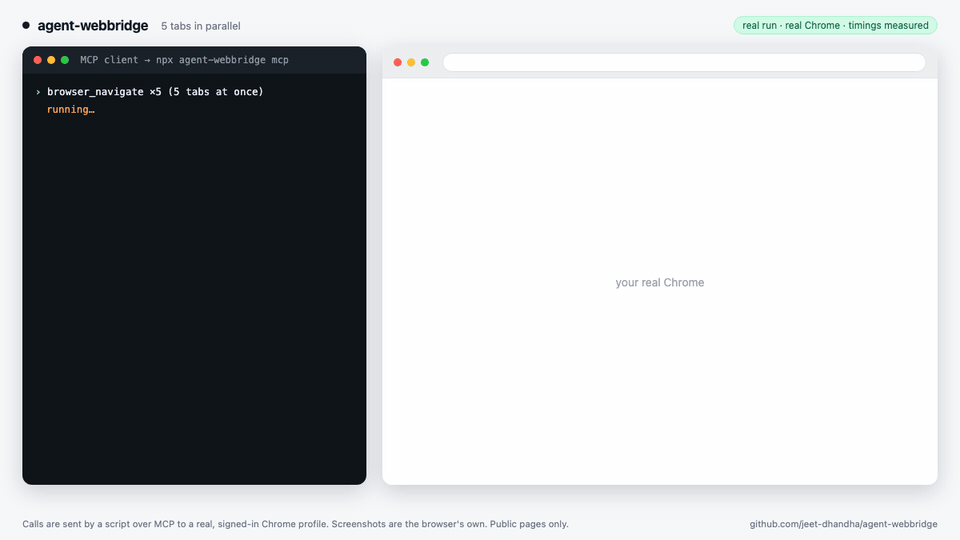 Real demo: 5 parallel tabs evaluated concurrently in 3.5 seconds vs 9.3 seconds serial